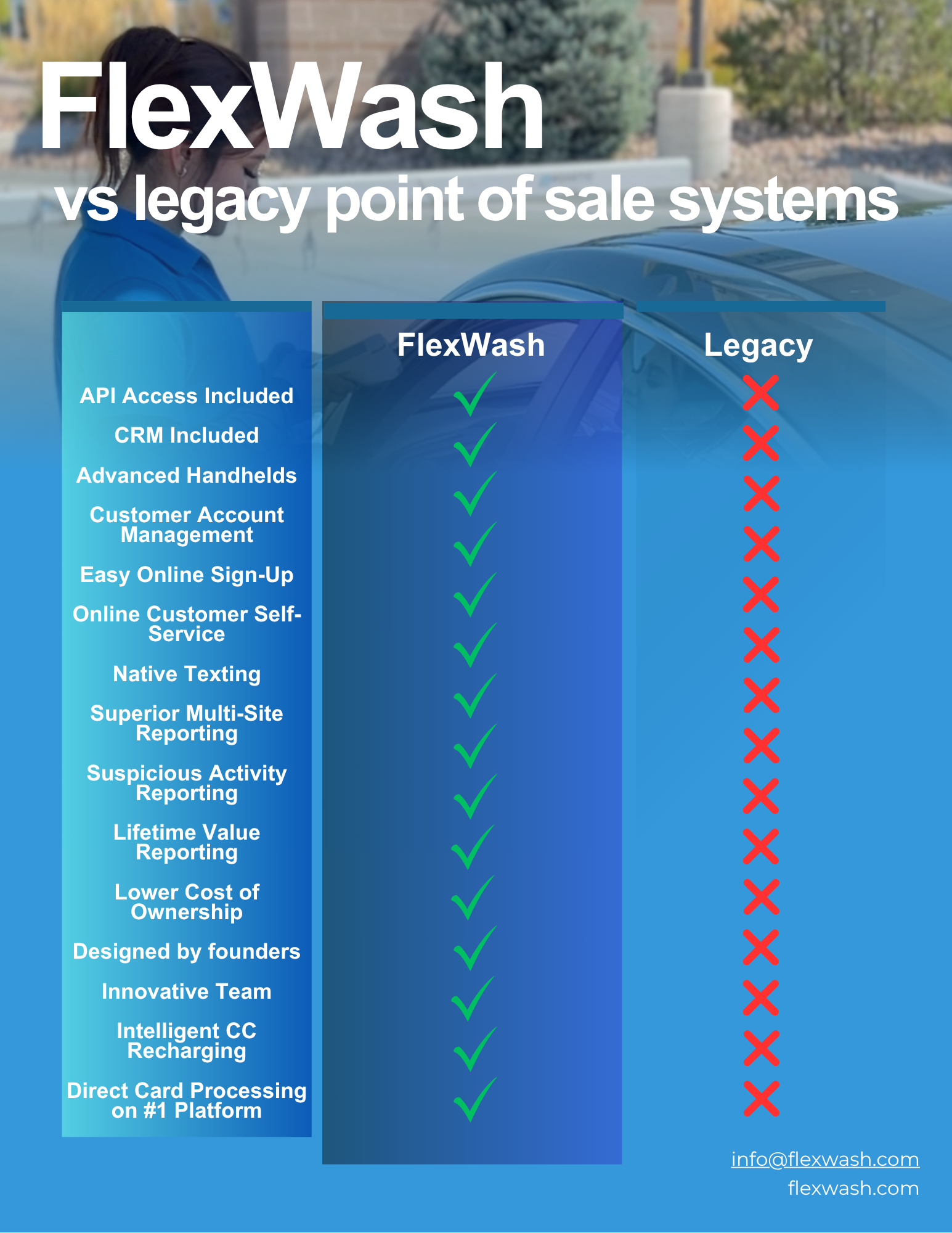 FlexWash vs Legacy POS Systems Comparison Chart